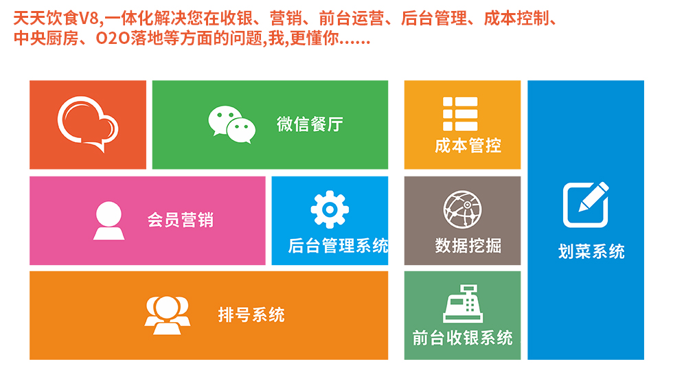 科脉天天饮食V8餐饮系统解决方案 科脉天天饮食V8餐饮系统解决方案