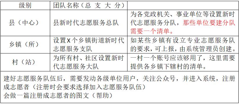 1661585644852122.jpg 新时代文明实践云平台建设实施02.jpg